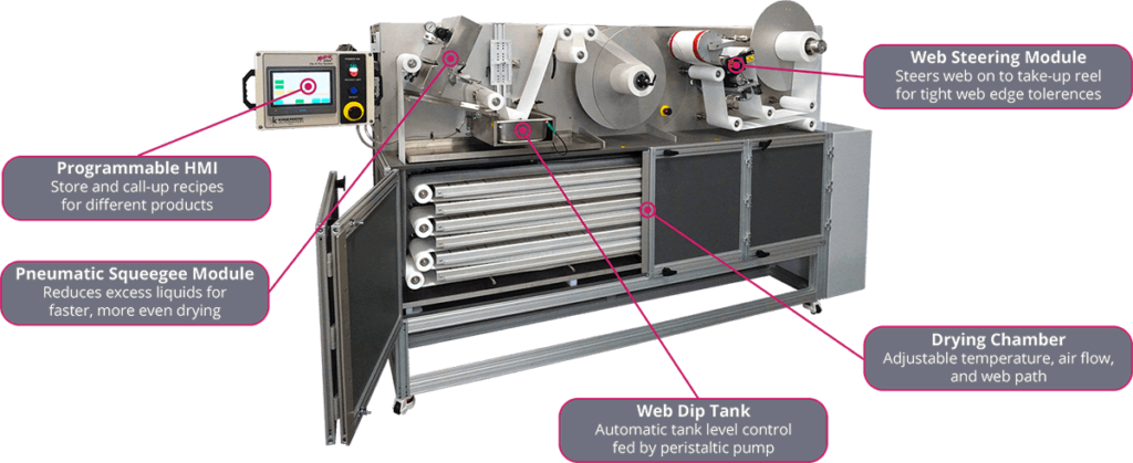 A machine that is labeled with different parts.