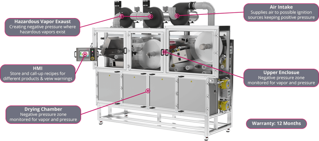 A diagram showing the parts of a machine.